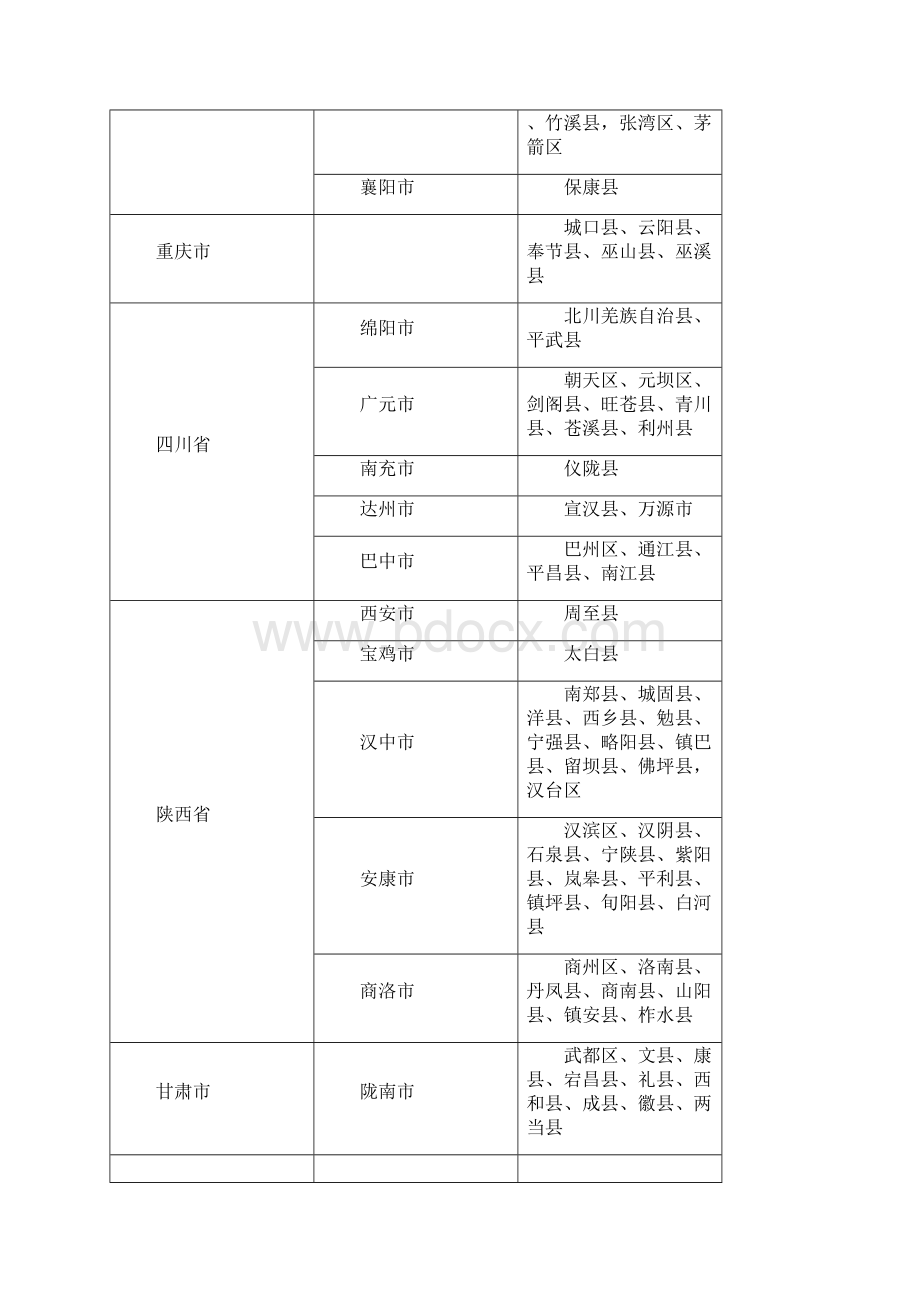 秦巴山片区区域发展与扶贫攻坚规划Word文档下载推荐.docx_第2页