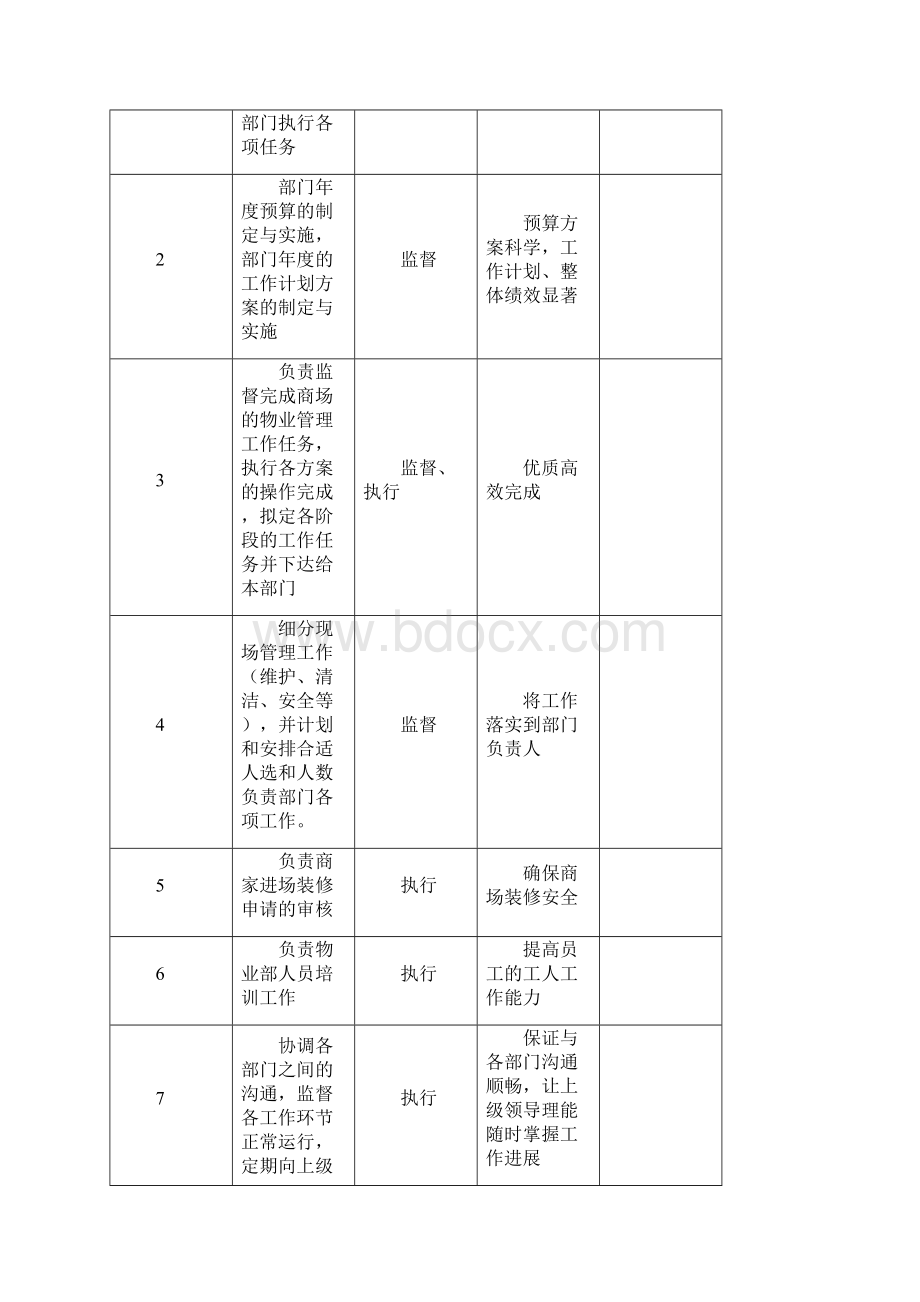 商场物业管理制度之欧阳生创编文档格式.docx_第3页