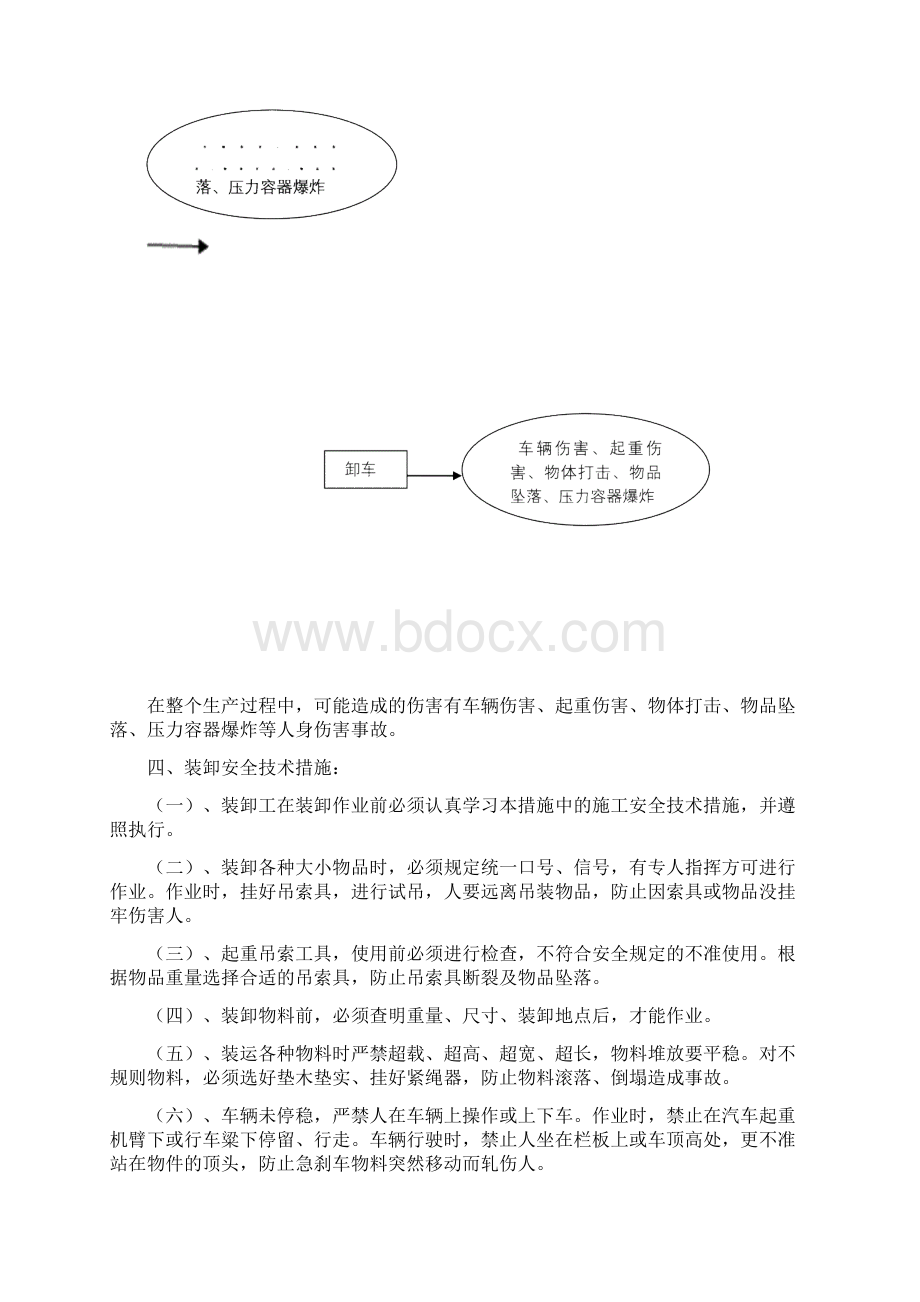 装卸作业安全技术措施.docx_第2页