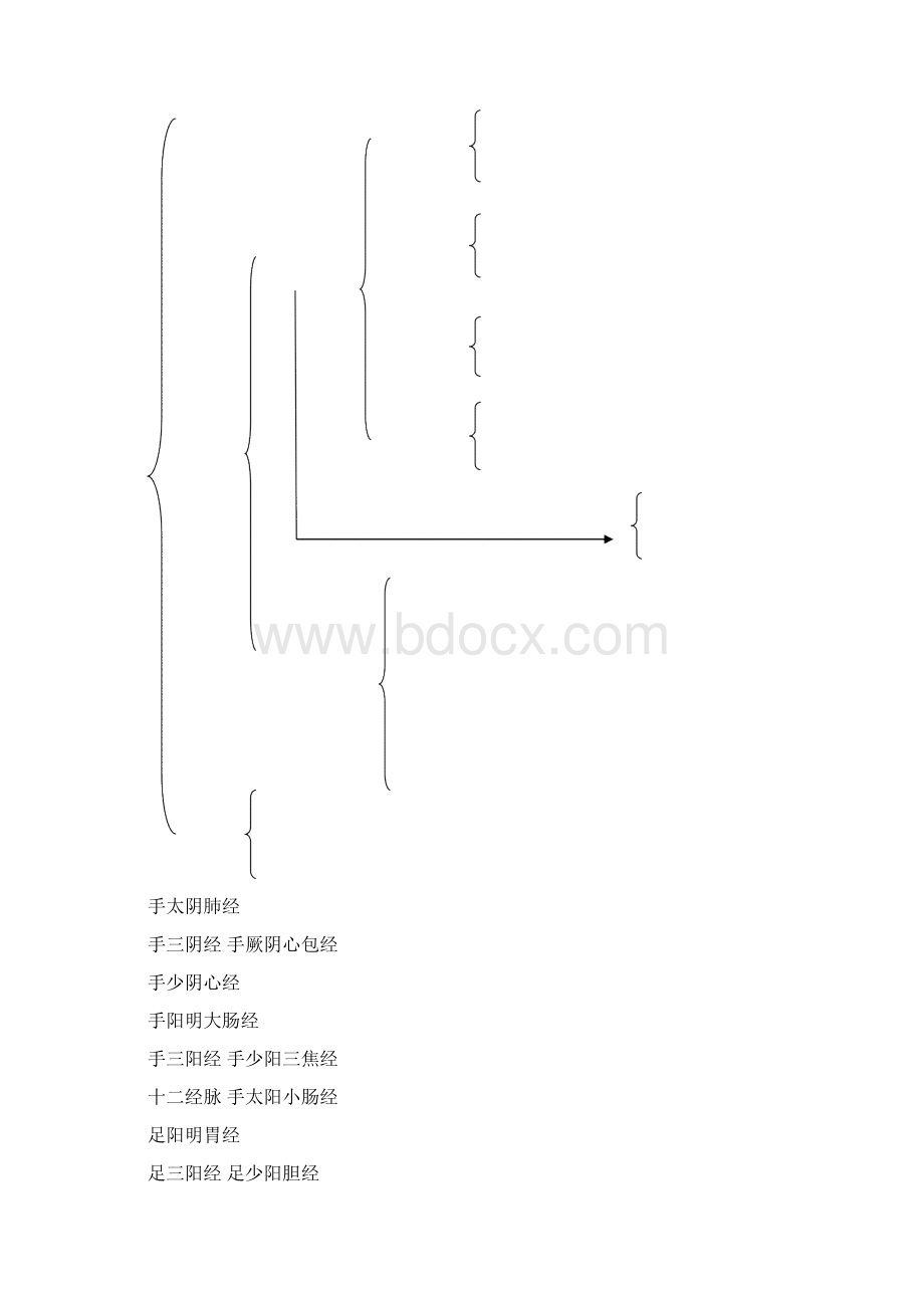 经络腧穴学实训指导主编沈蓓蓓艾群王红主审张红贾爱明针灸推拿教研室Word格式文档下载.docx_第2页