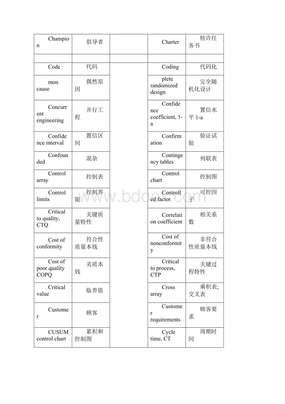 六西格玛术语对照表64开Word文档格式.docx_第3页