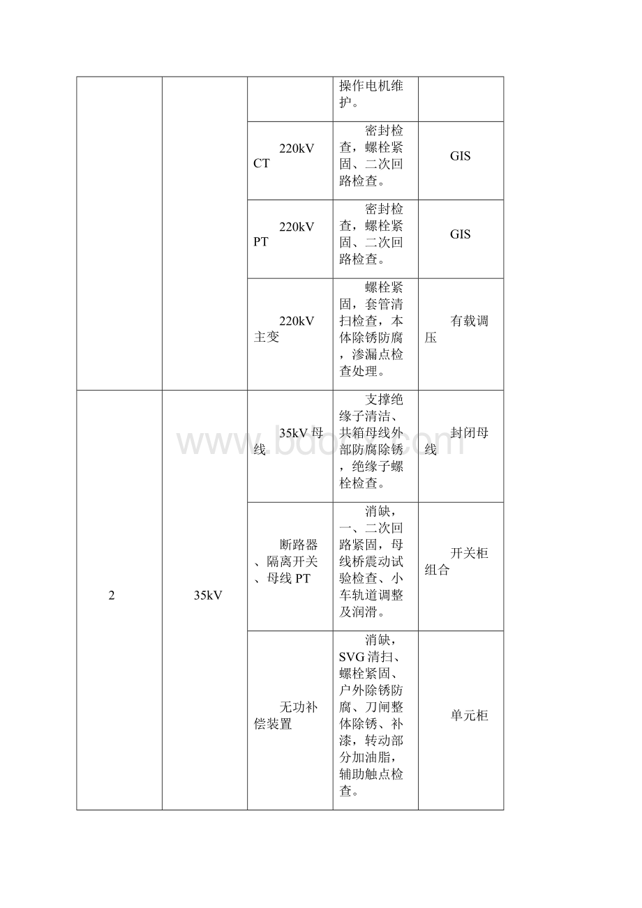 国电招远夏甸风电场kV升压站及风场电气设备预防性试验及维护技术措施Word文档格式.docx_第2页