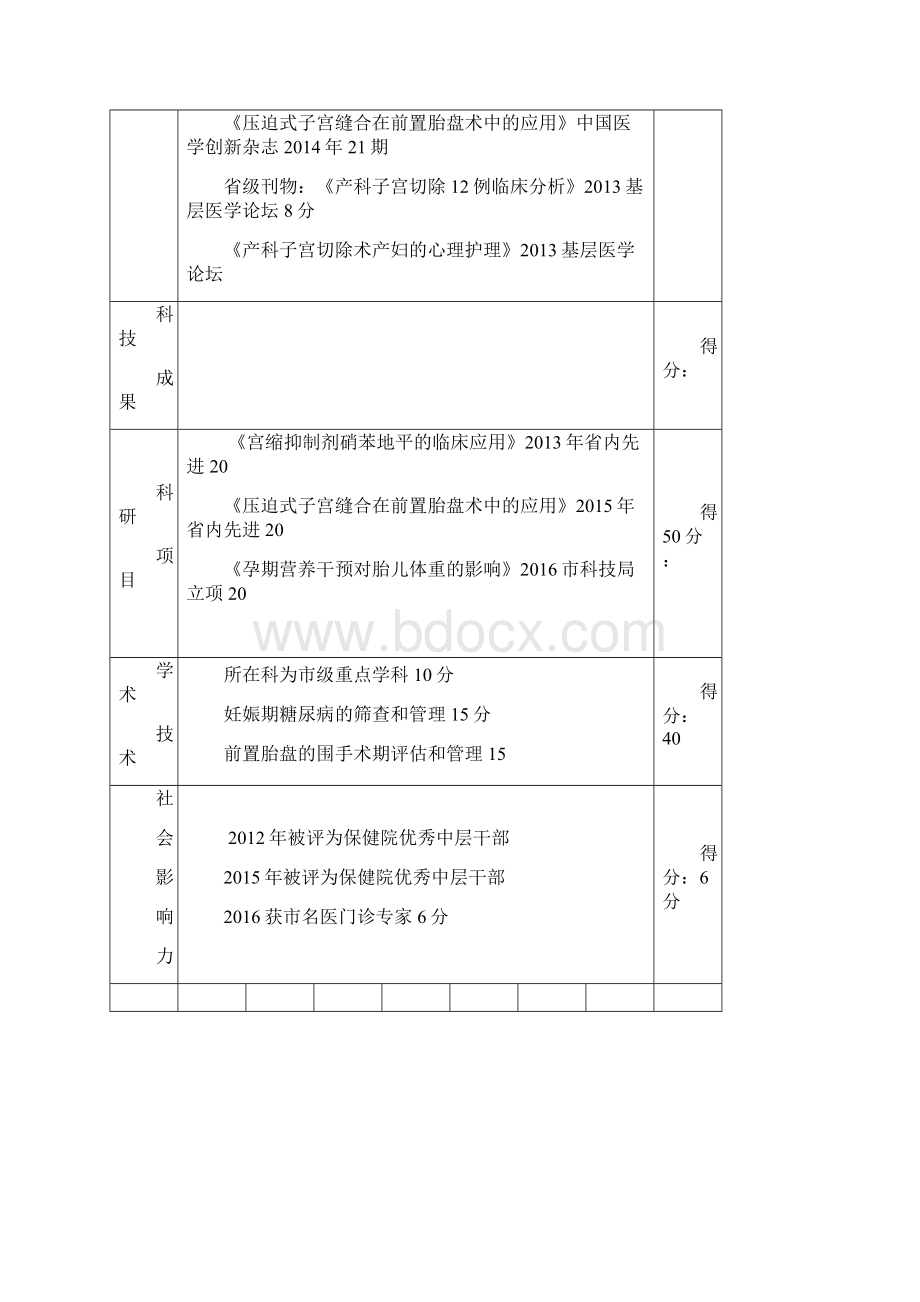 学科带头人考核表Word格式.docx_第2页