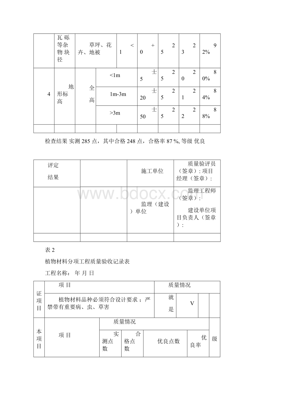 园林绿化工程质量验收记录表.docx_第3页