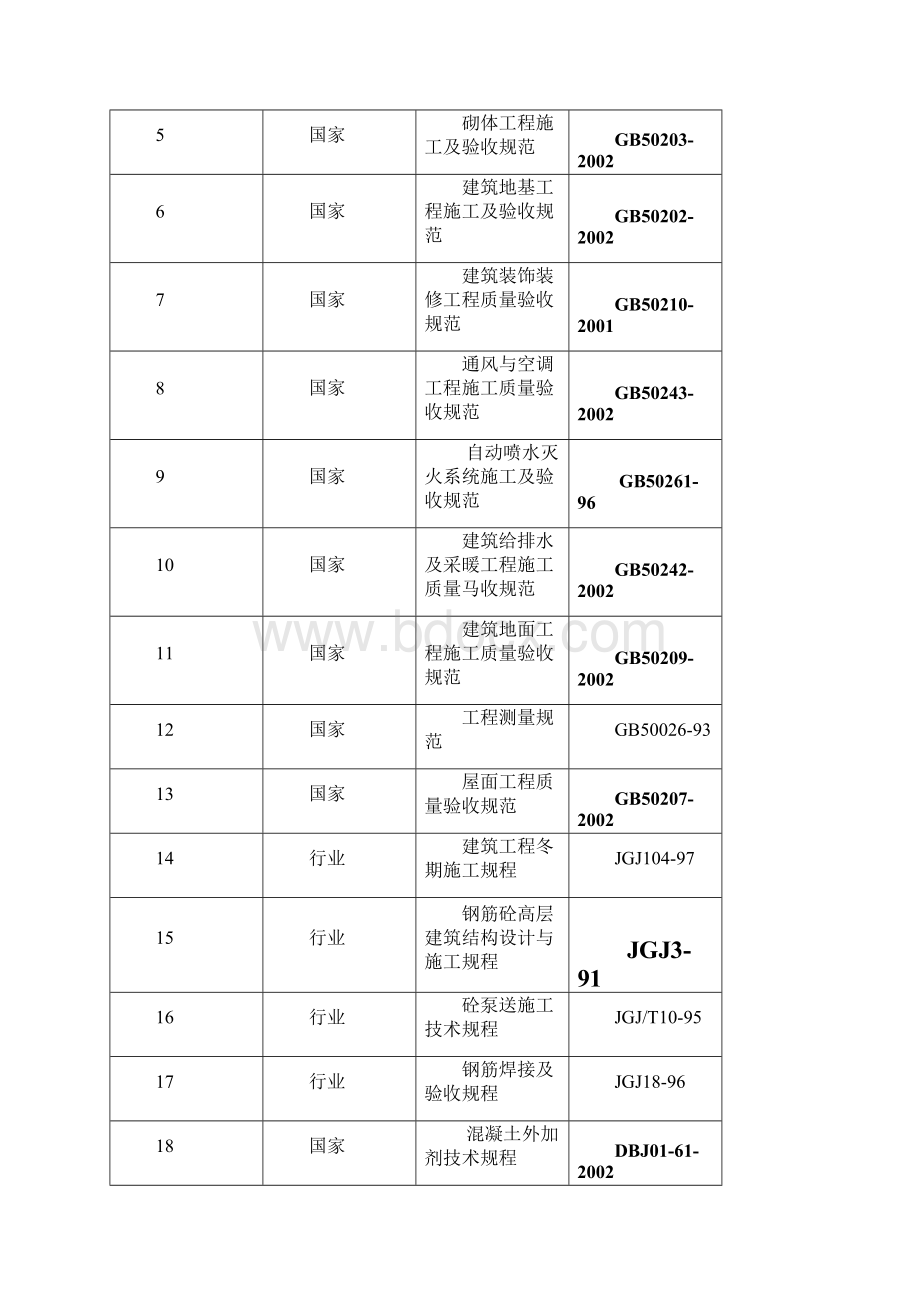 剪力墙结构施工组织设计1文档格式.docx_第2页