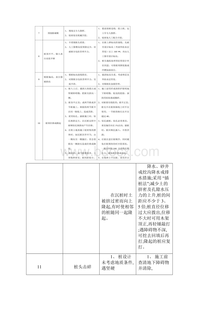 11个分部工程168项质量通病.docx_第3页