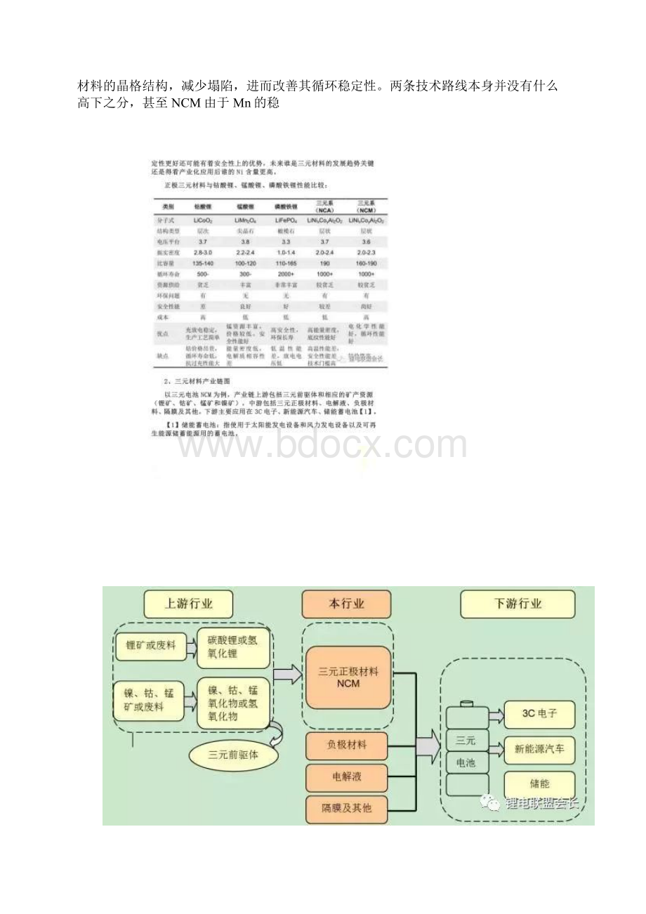 三元材料行业定义及三元材料产业链图4.docx_第2页