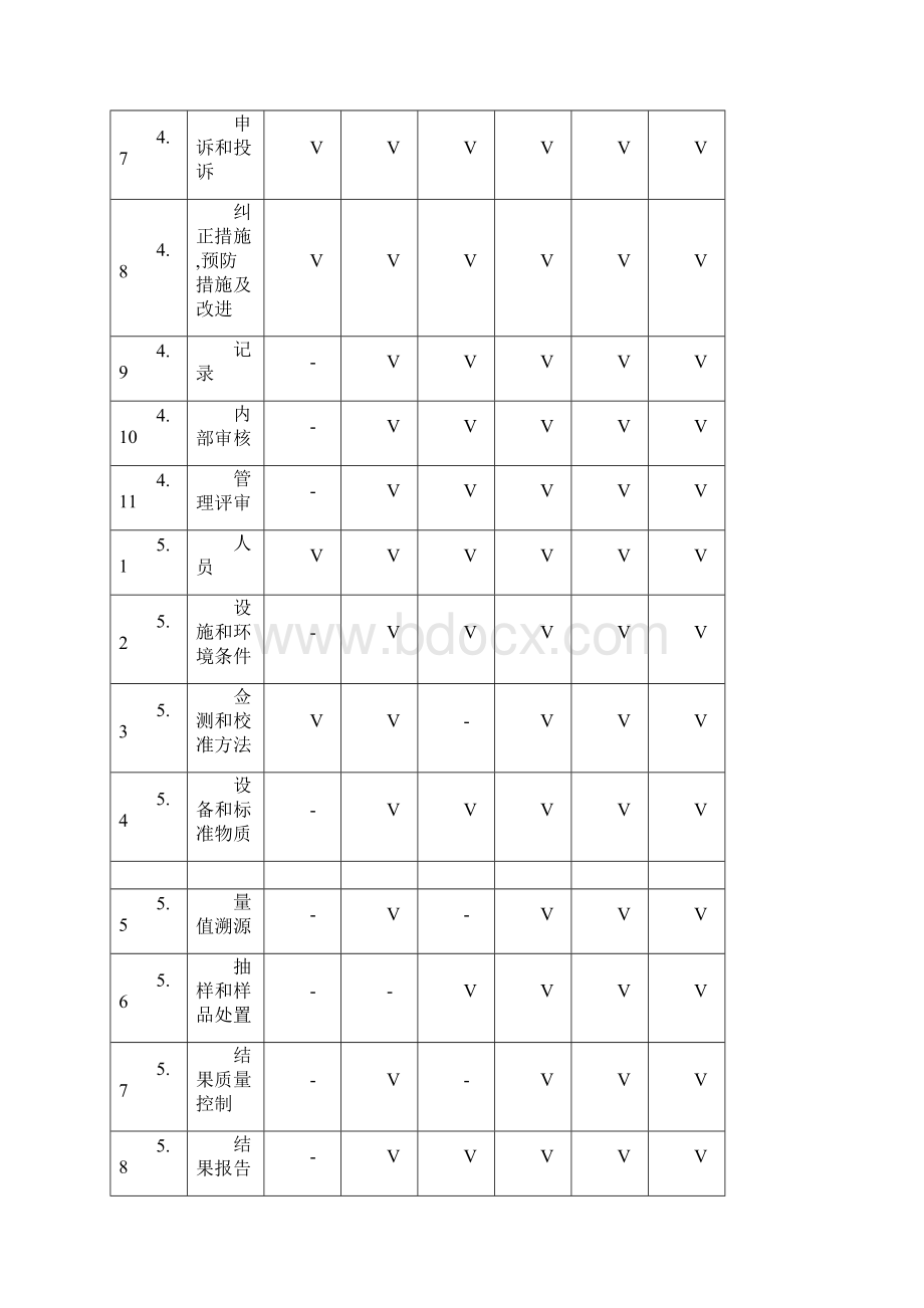 机动车检验检测机构内审记录表最新版本Word格式文档下载.docx_第2页