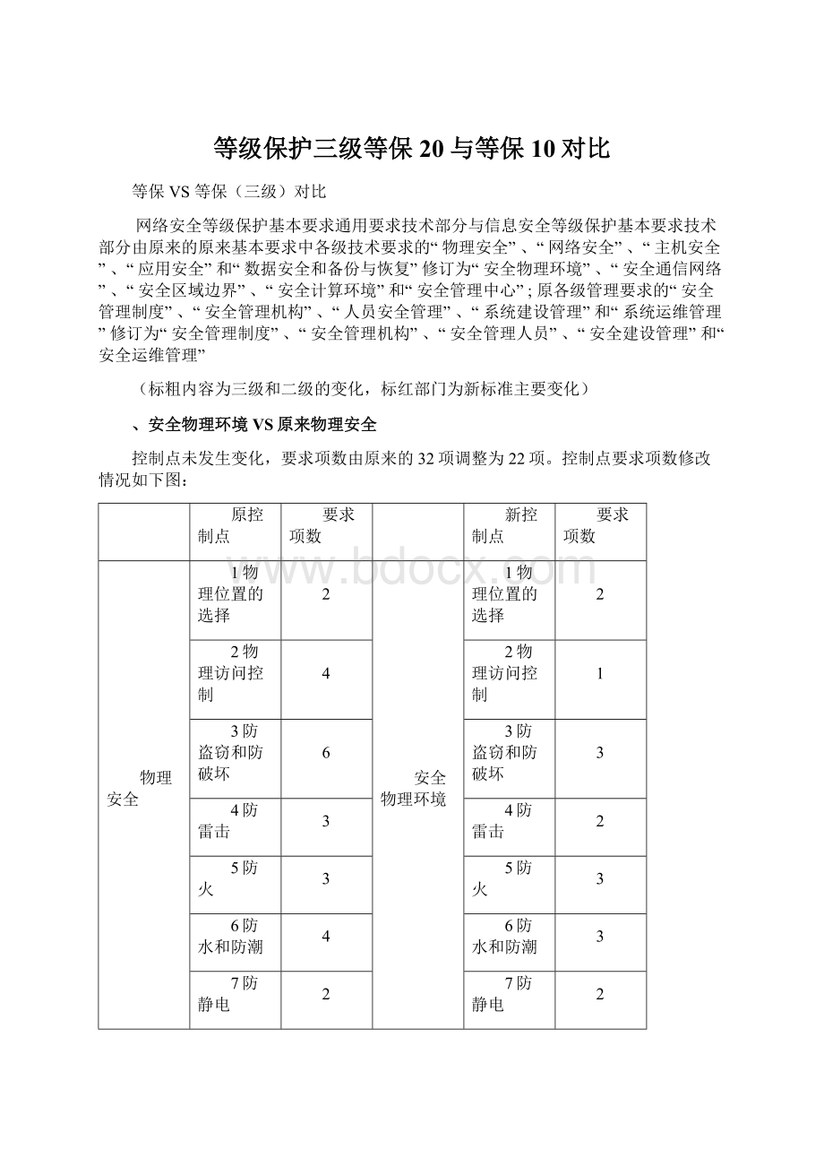 等级保护三级等保20与等保10对比Word文档格式.docx_第1页