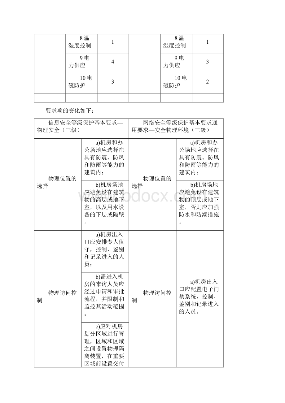 等级保护三级等保20与等保10对比Word文档格式.docx_第2页