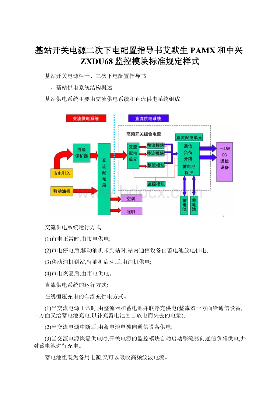 基站开关电源二次下电配置指导书艾默生PAMX和中兴ZXDU68监控模块标准规定样式.docx