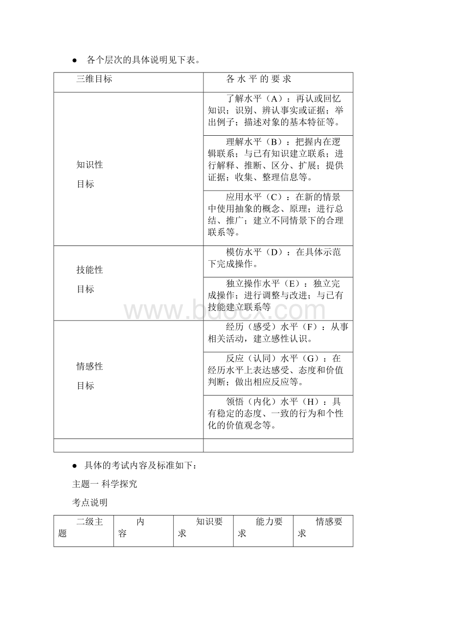 齐齐哈尔市生物学科考试说明Word格式文档下载.docx_第2页