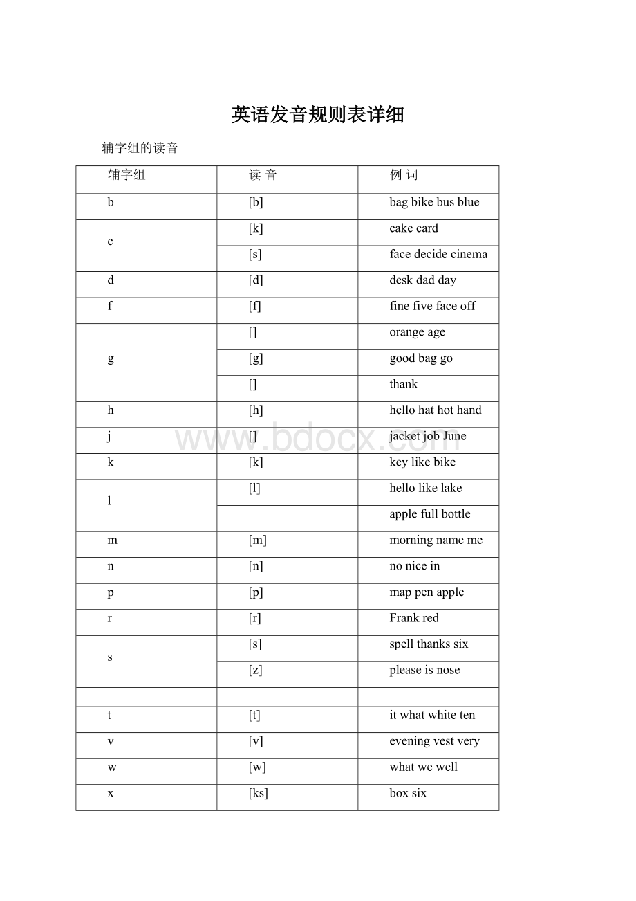 英语发音规则表详细.docx