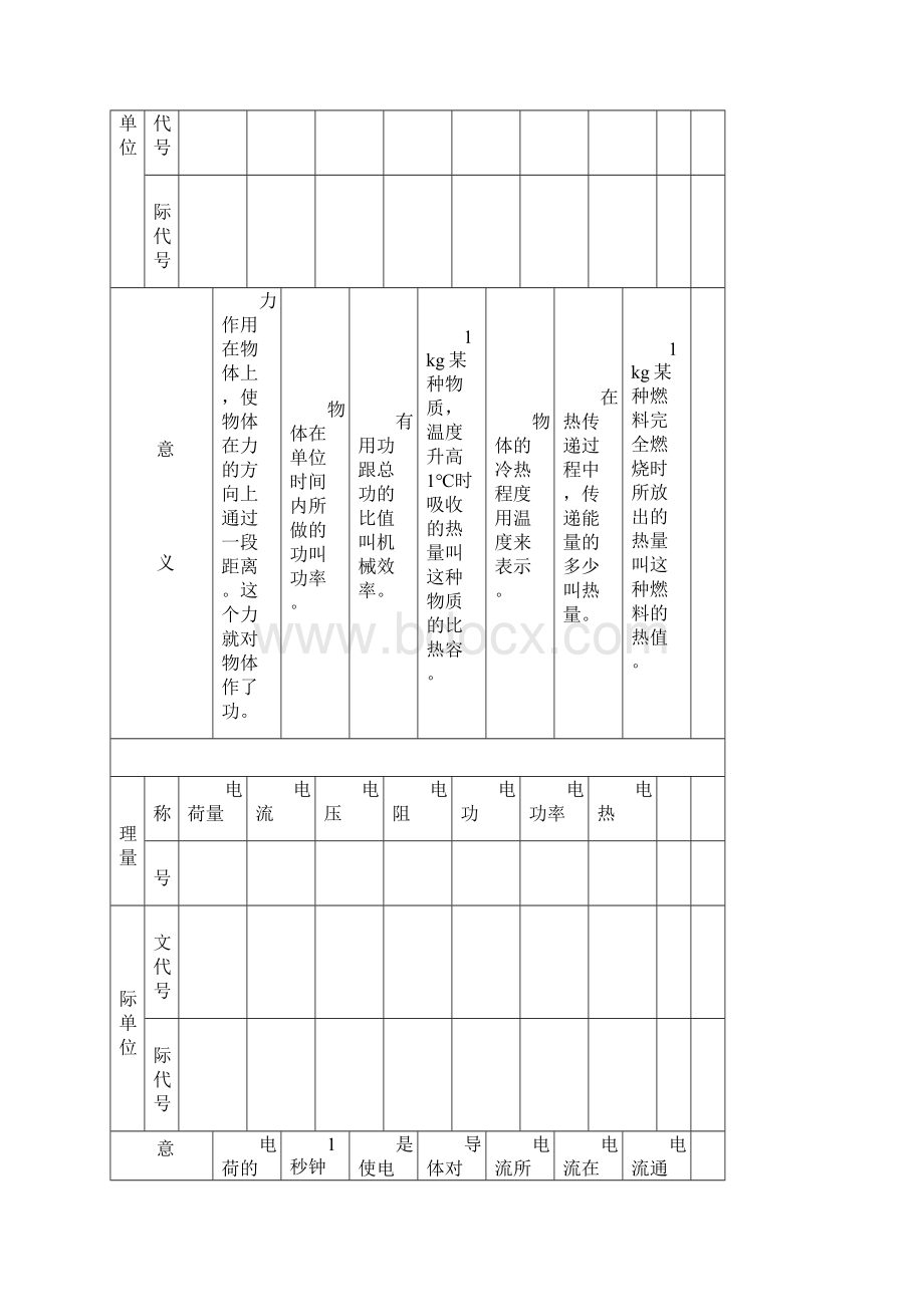 物理公式.docx_第2页