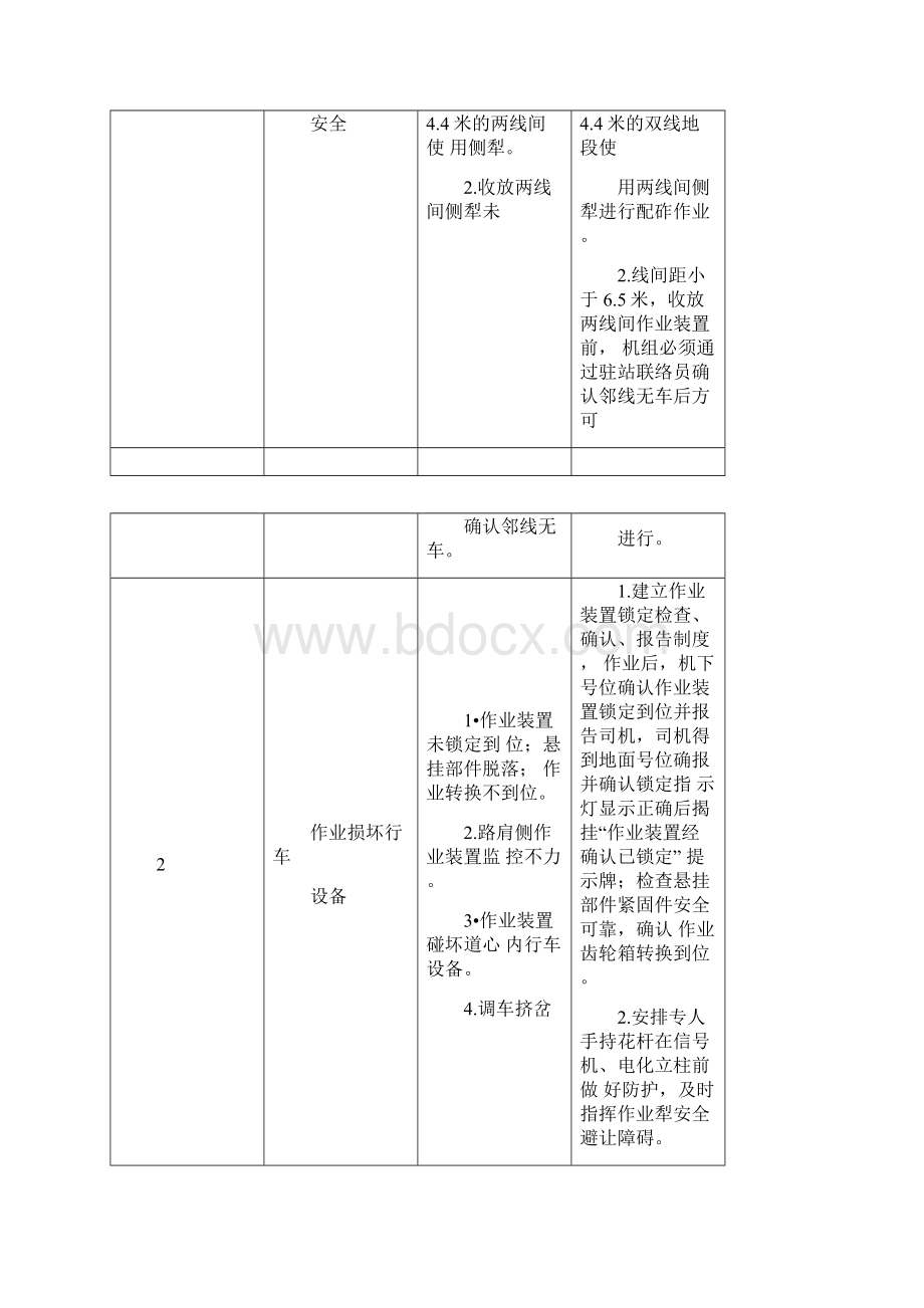 配砟整形车作业指导书Word格式.docx_第2页