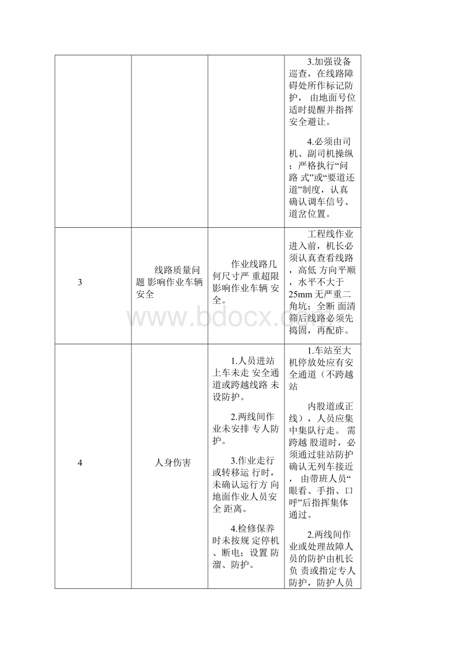 配砟整形车作业指导书Word格式.docx_第3页