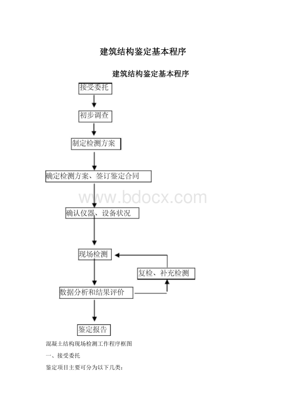 建筑结构鉴定基本程序.docx_第1页