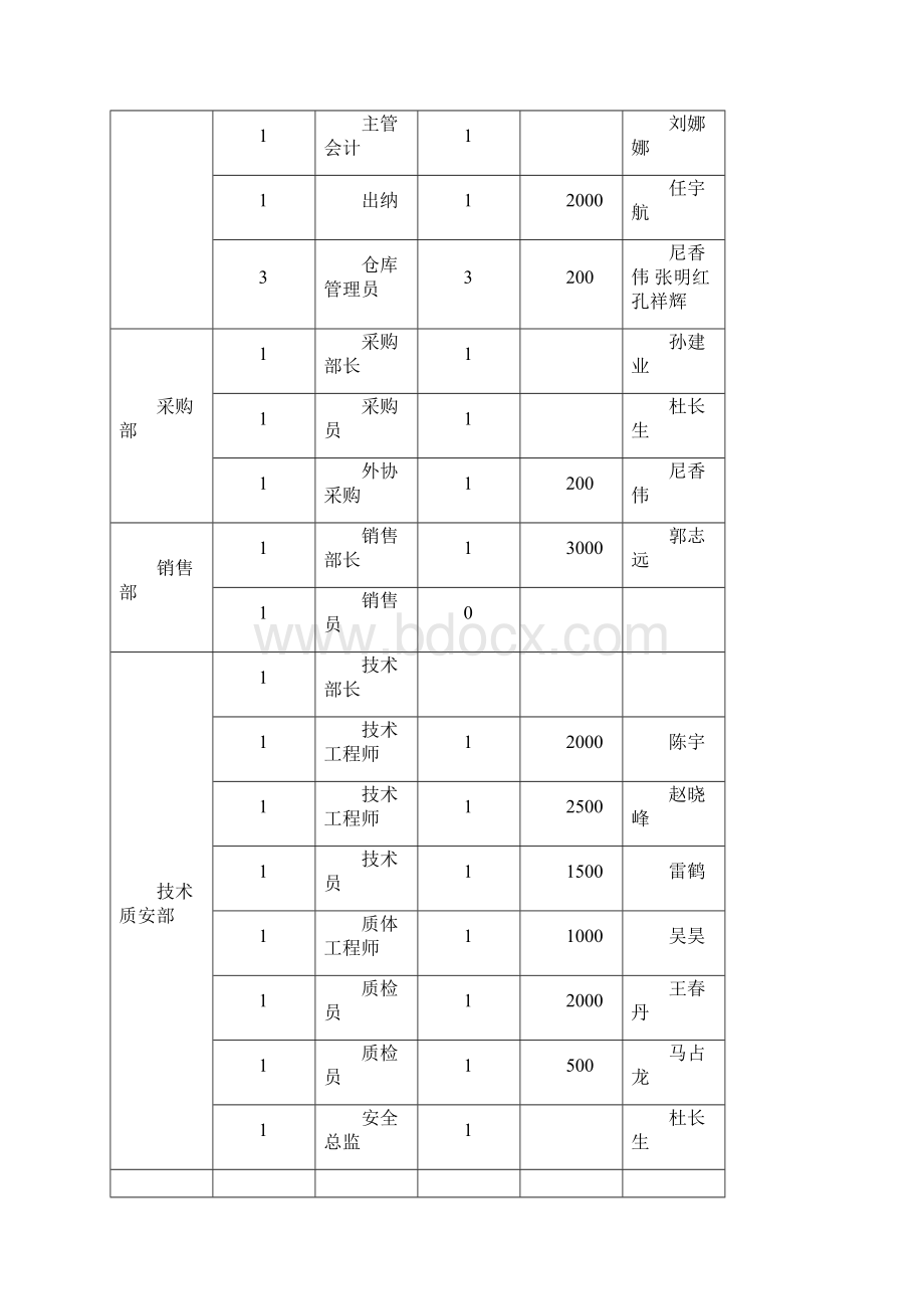 人力资源定岗定员定编方案精编版Word格式文档下载.docx_第2页