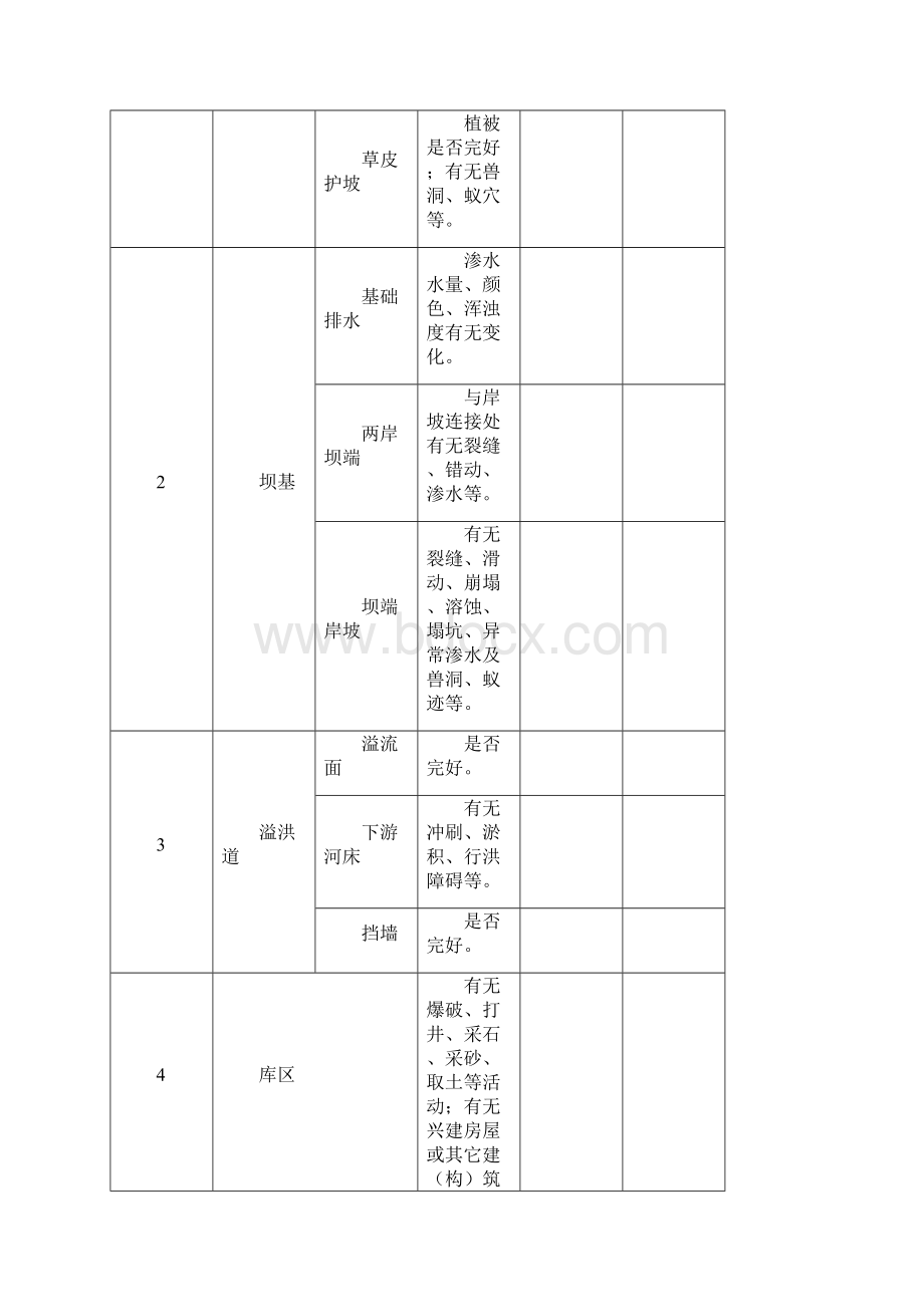 日常巡查管护记录表.docx_第2页