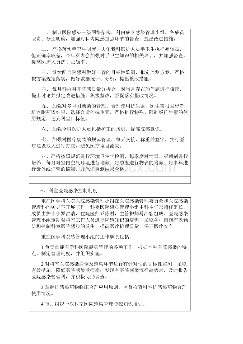 医院感染管理手册重症医学科修订版Word文件下载.docx_第2页