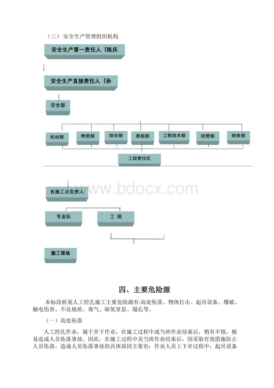 人工挖孔桩安全专项方案.docx_第3页