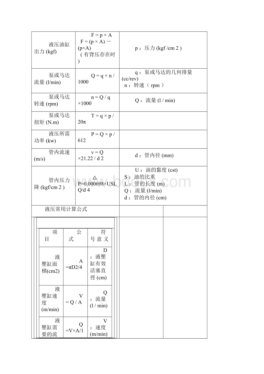 液压油缸设计.docx_第2页