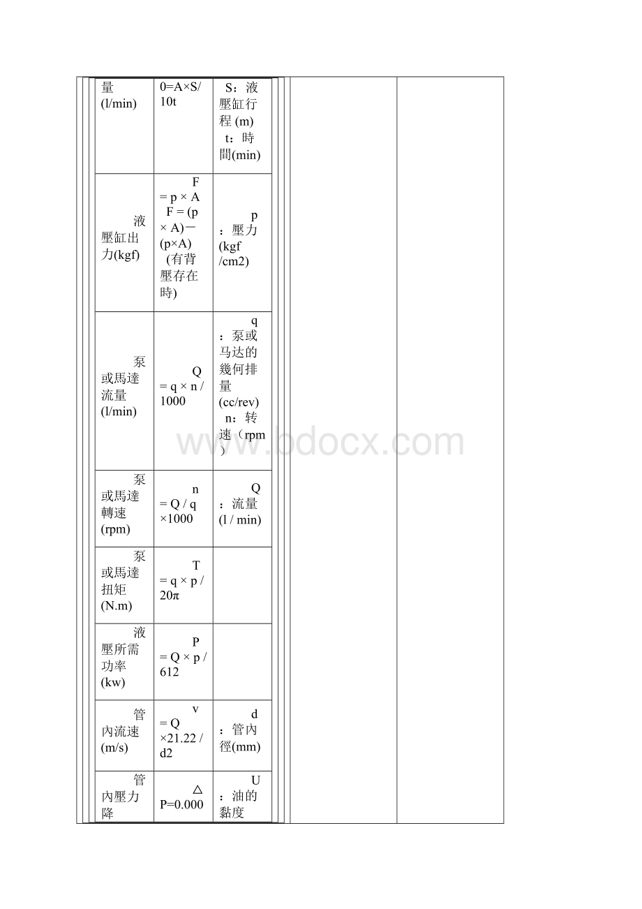 液压油缸设计.docx_第3页