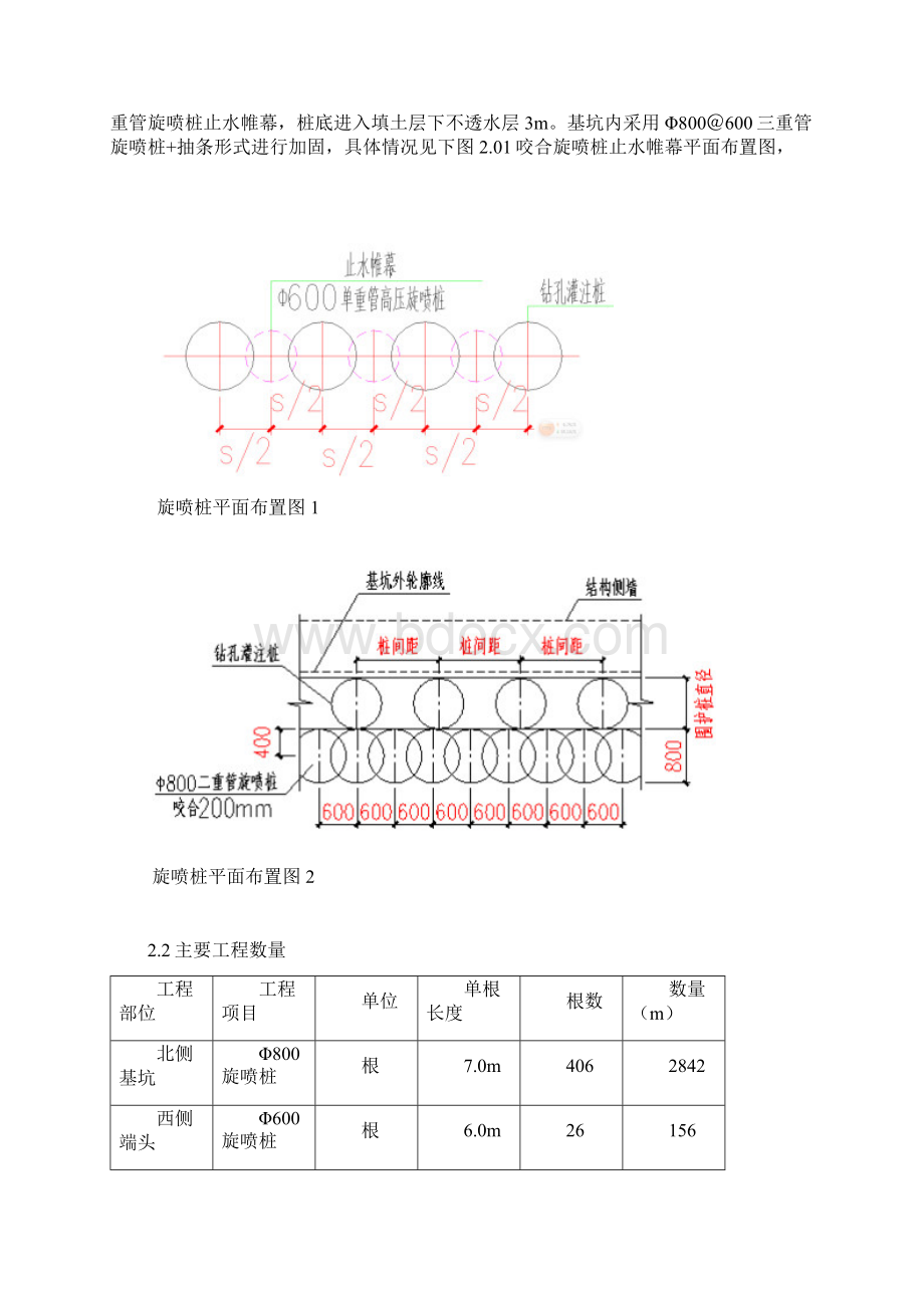 地铁车站旋喷桩施工方案.docx_第2页