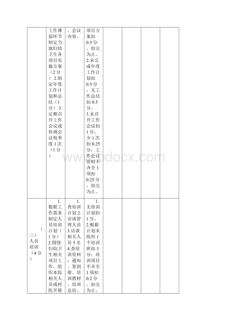 妇幼卫生项目督导操作表年终Word格式文档下载.docx_第2页