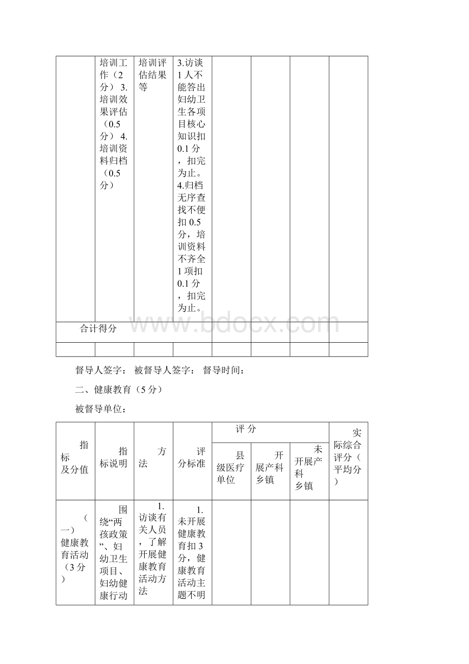 妇幼卫生项目督导操作表年终Word格式文档下载.docx_第3页