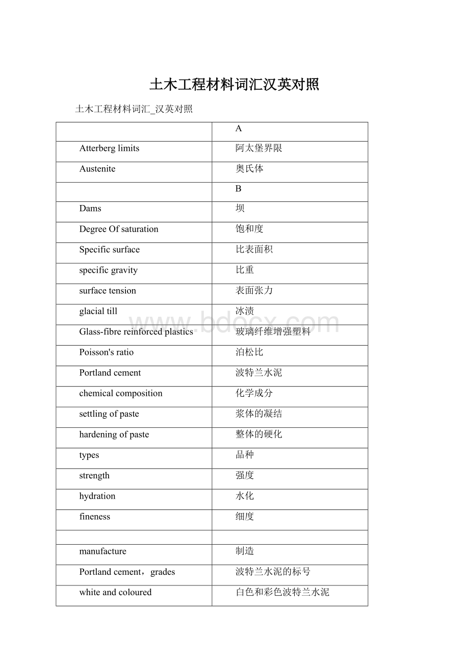 土木工程材料词汇汉英对照Word格式.docx