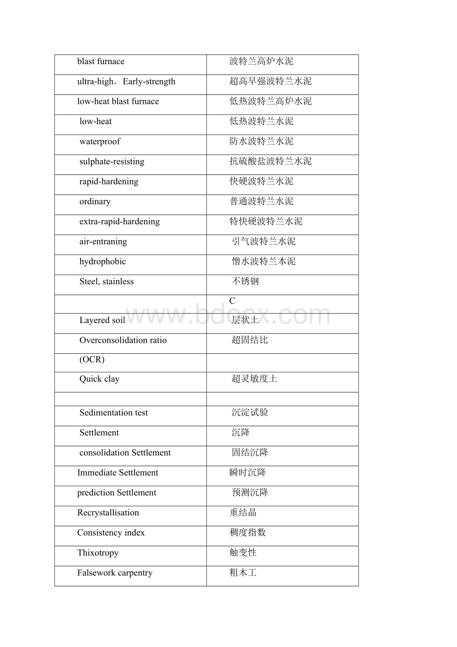 土木工程材料词汇汉英对照.docx_第2页