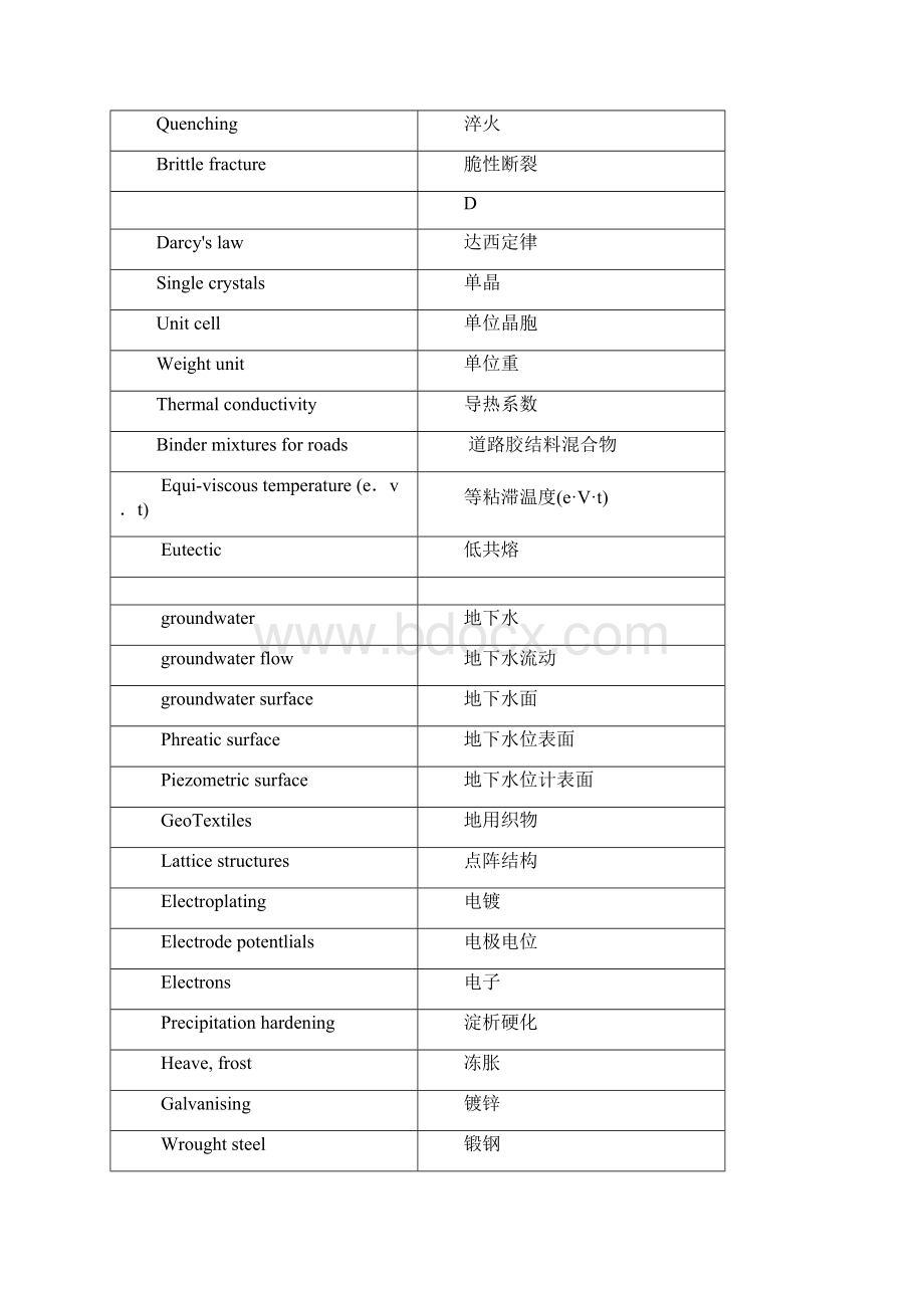 土木工程材料词汇汉英对照.docx_第3页