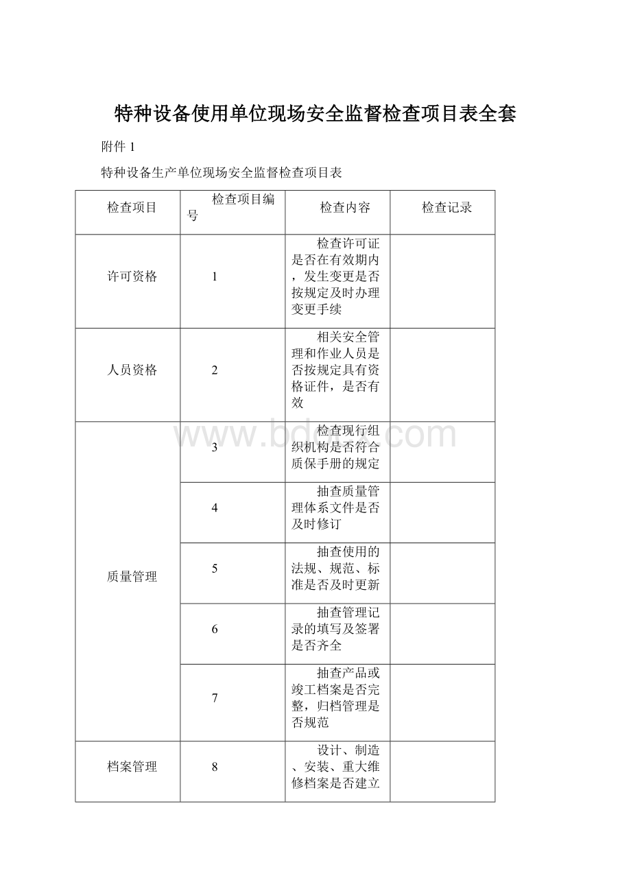 特种设备使用单位现场安全监督检查项目表全套文档格式.docx