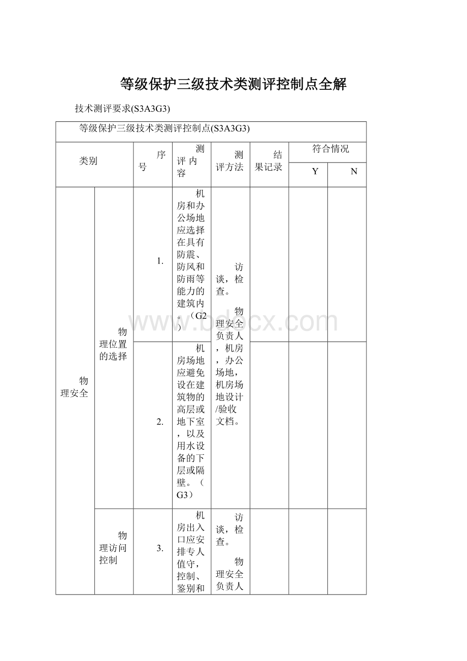 等级保护三级技术类测评控制点全解文档格式.docx