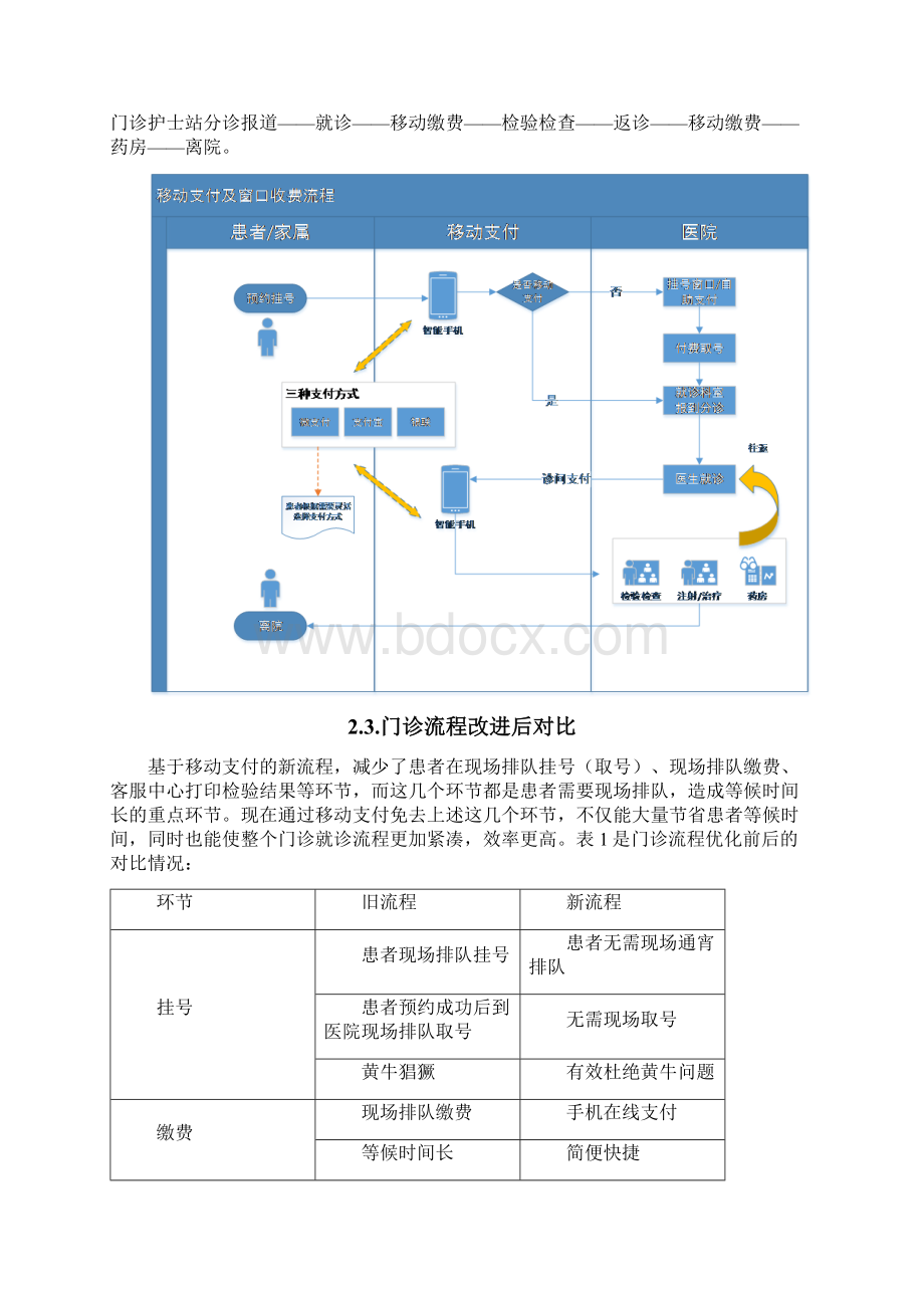 门诊就医流程优化方案Word文档下载推荐.docx_第2页