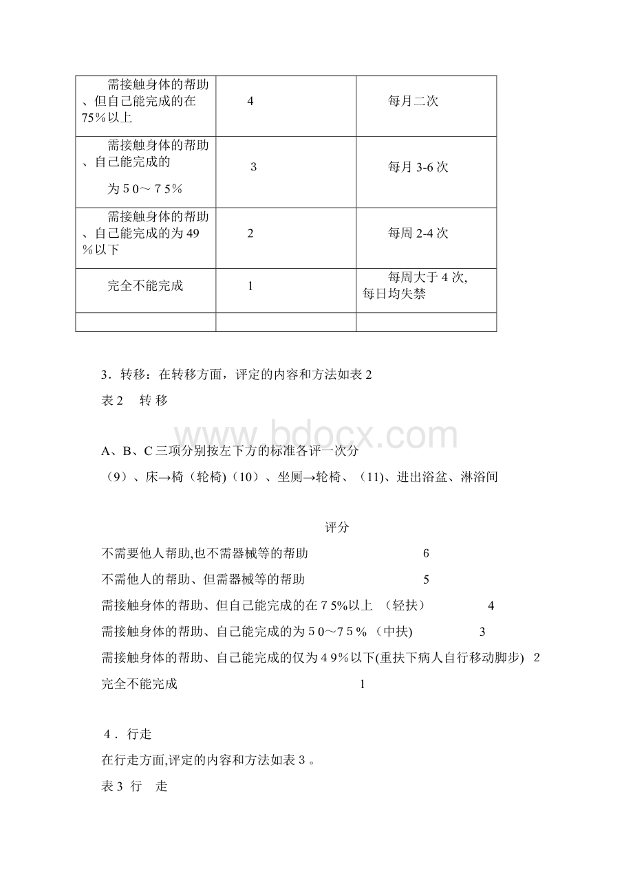 功能综合评定量表文档格式.docx_第3页