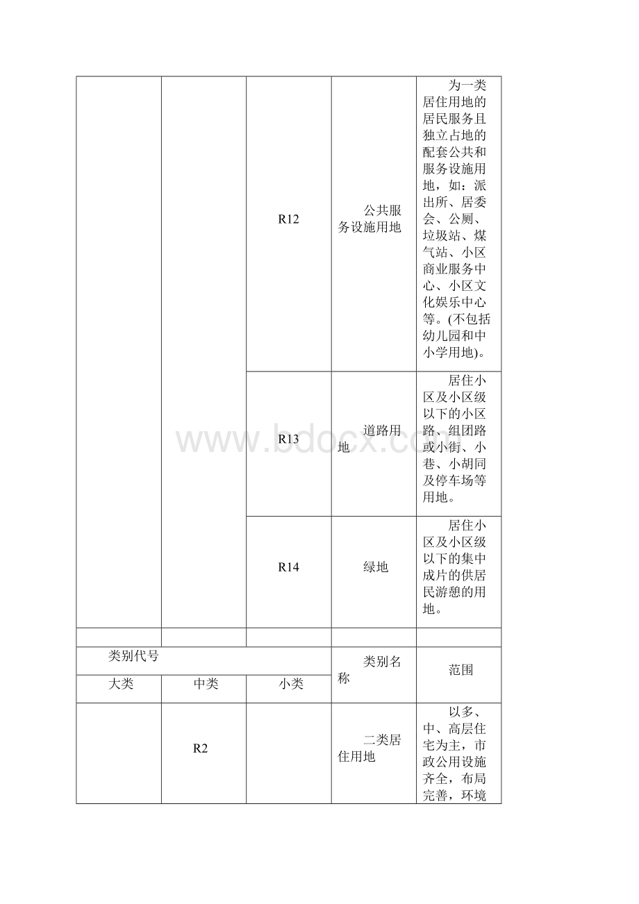 东莞市城市规划管理技术规定.docx_第3页