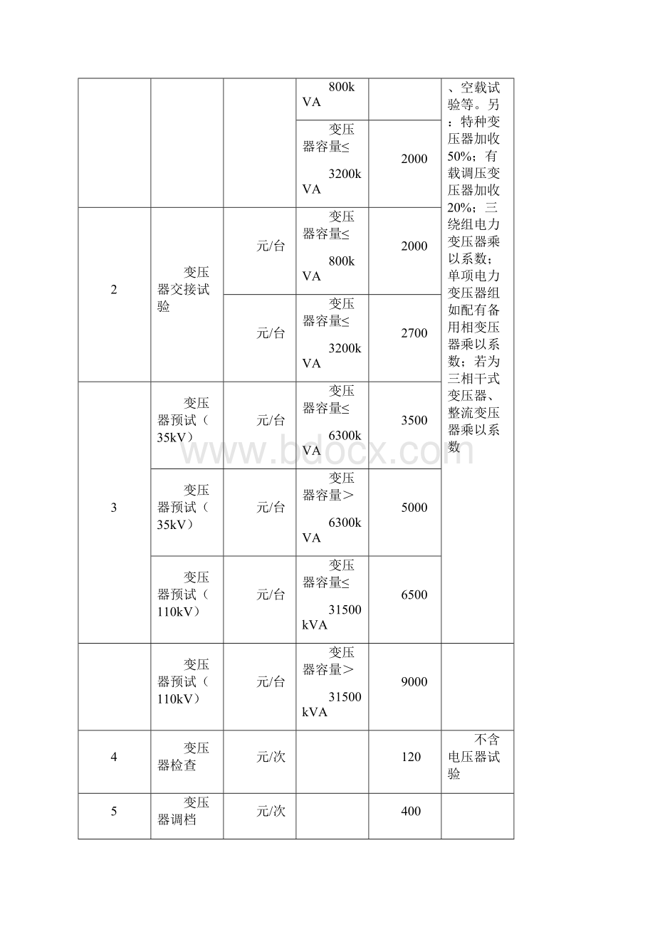 电力服务收费项目及标准Word文档下载推荐.docx_第3页