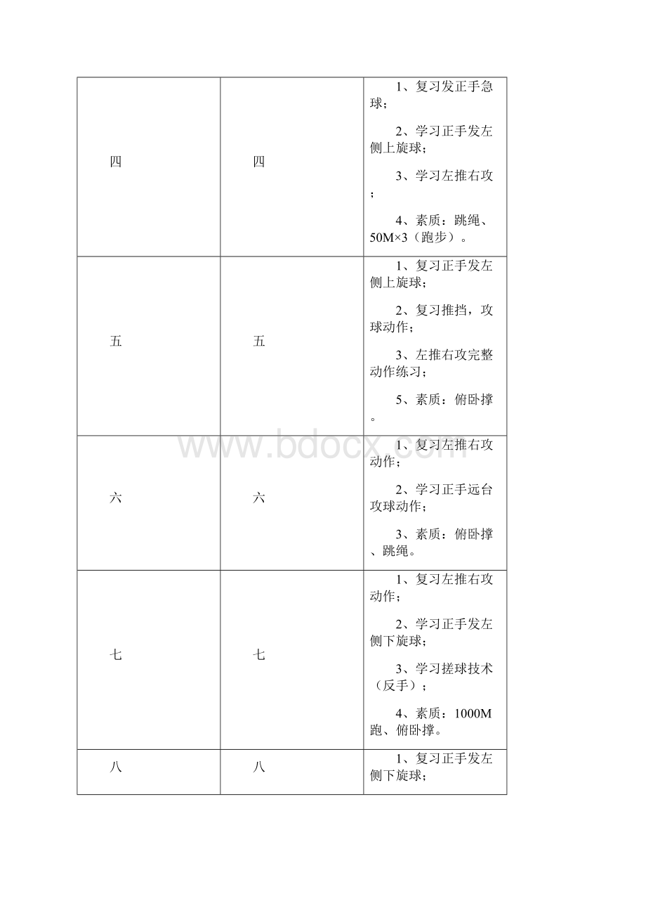 乒乓球训练计划及教案Word文件下载.docx_第2页