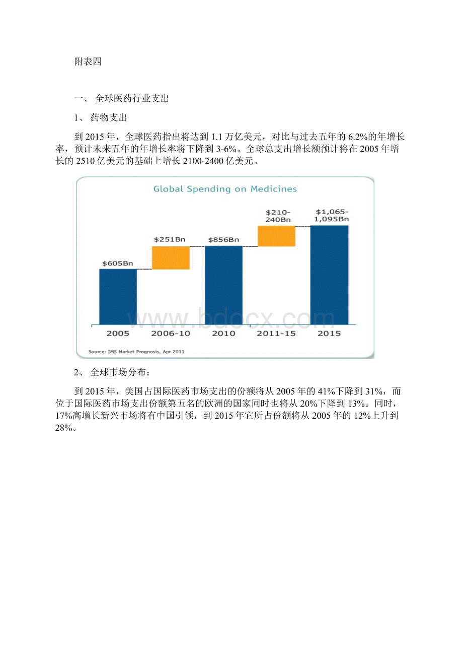 IMS医药行业与研究报告翻译.docx_第2页