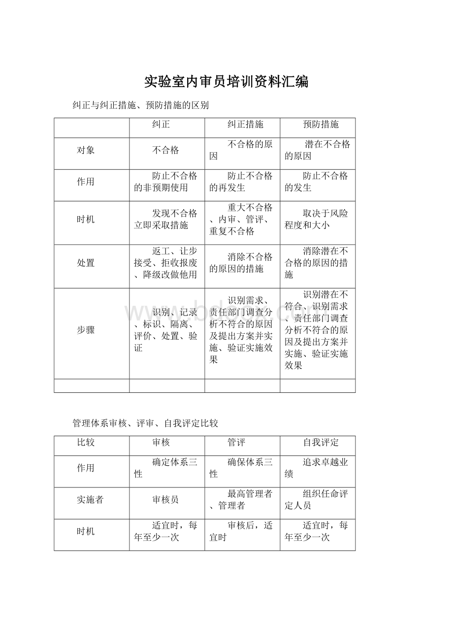 实验室内审员培训资料汇编.docx_第1页