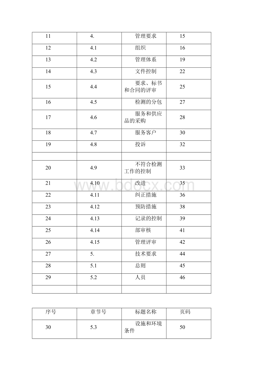 实验室质量手册完整版1210.docx_第2页