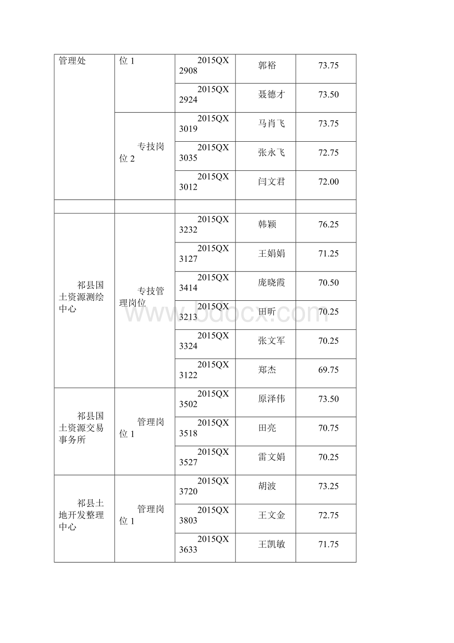 祁县公开招聘事业单位工作人员.docx_第3页