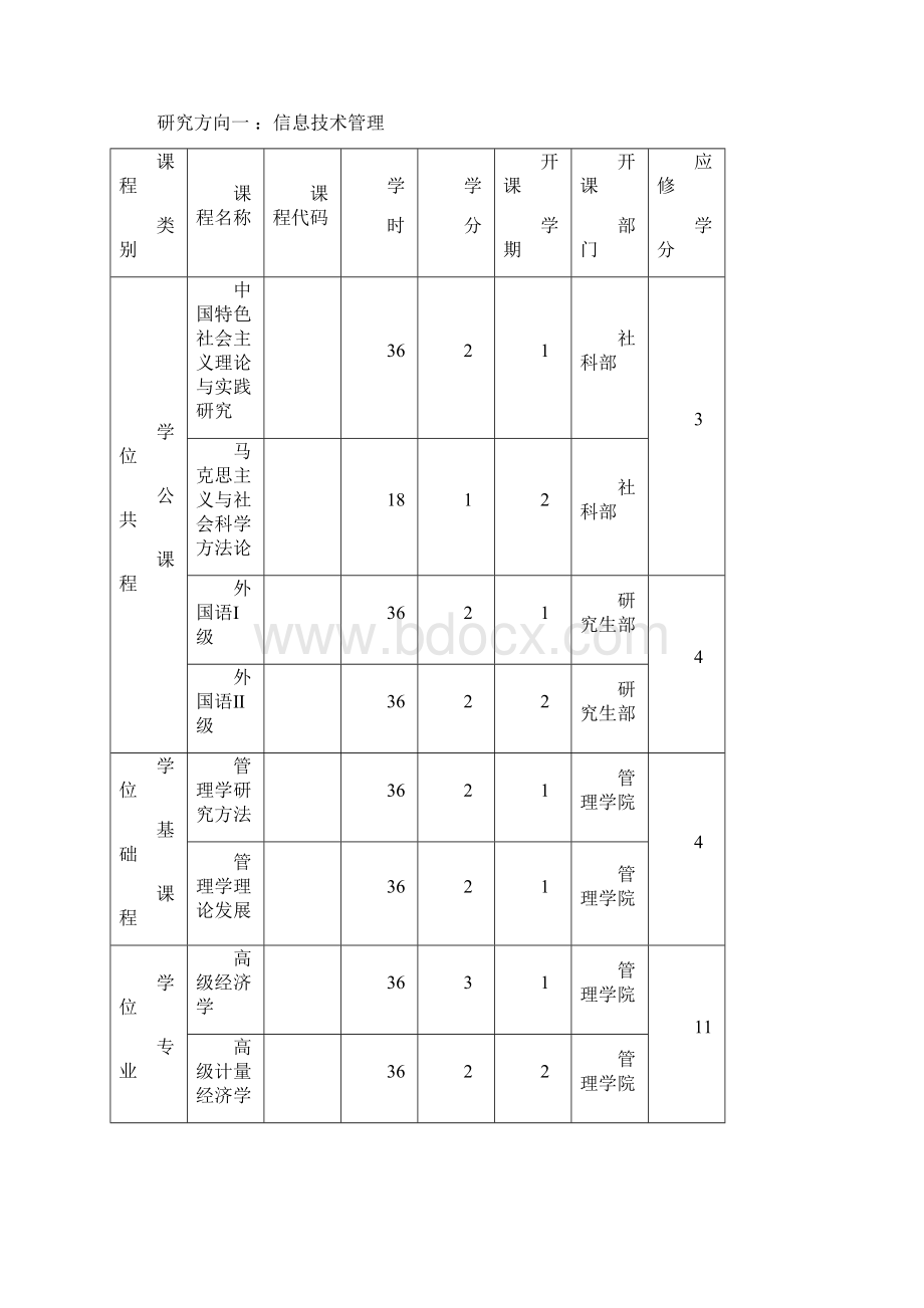 上海外国语大学技术经济和管理专业.docx_第3页