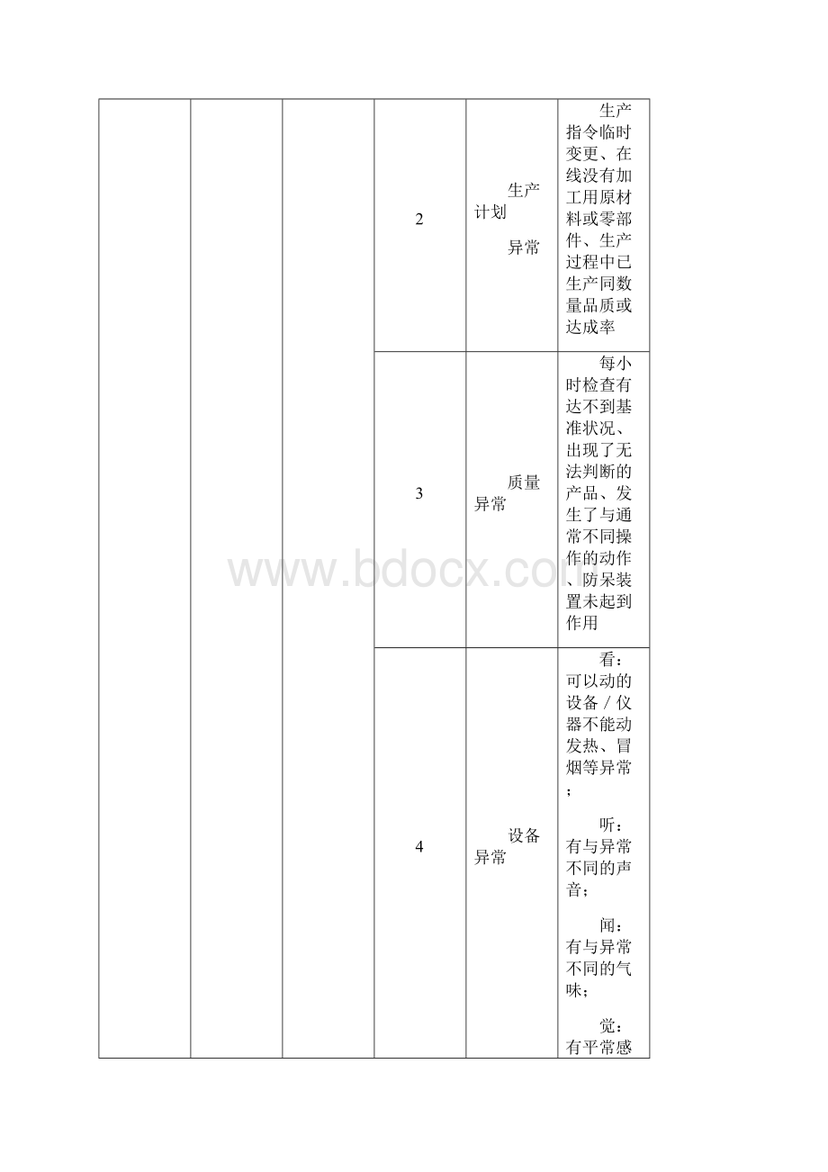 内部工作信息反馈管理办法.docx_第3页