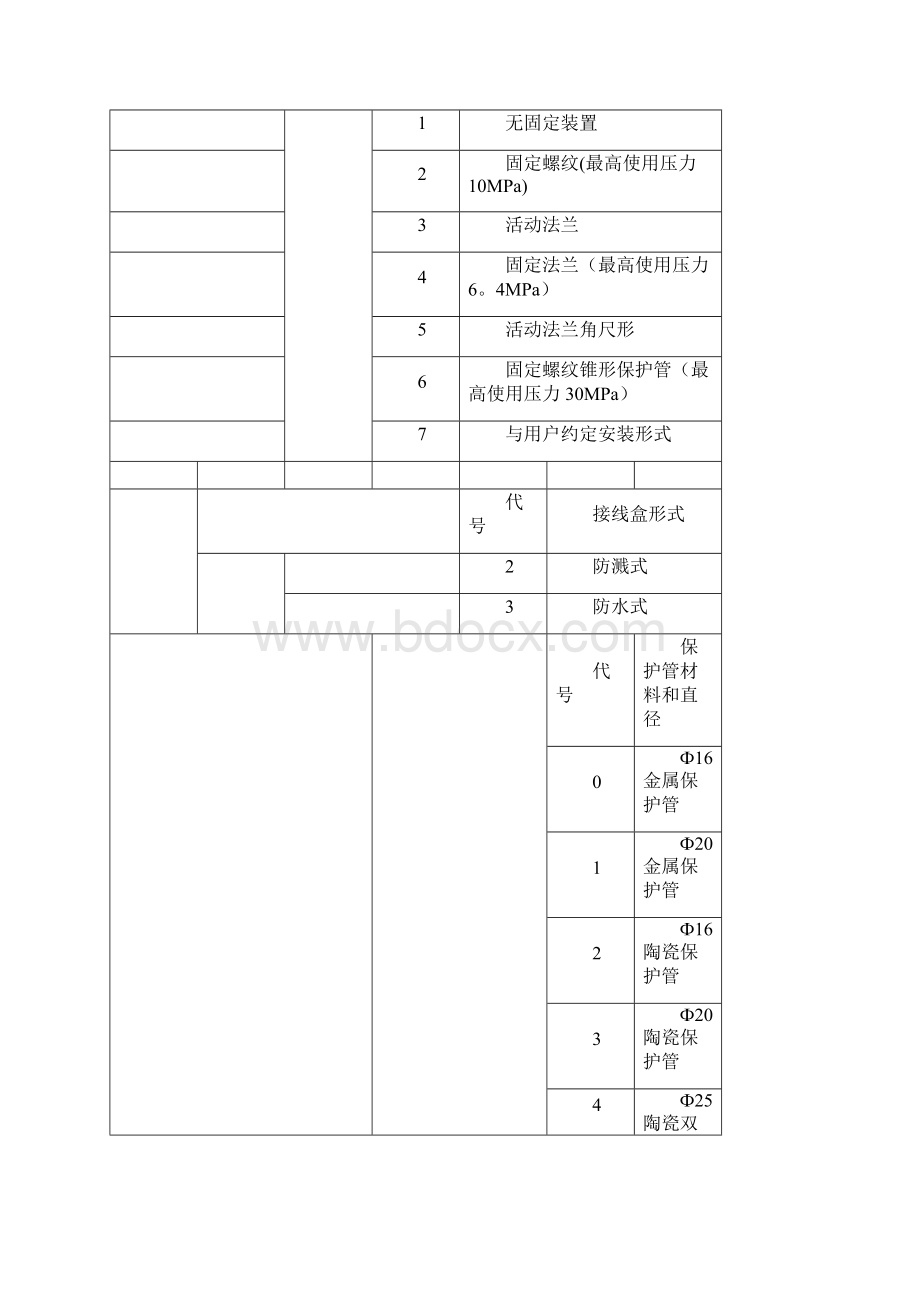 热电偶热电阻产品选型样本.docx_第2页