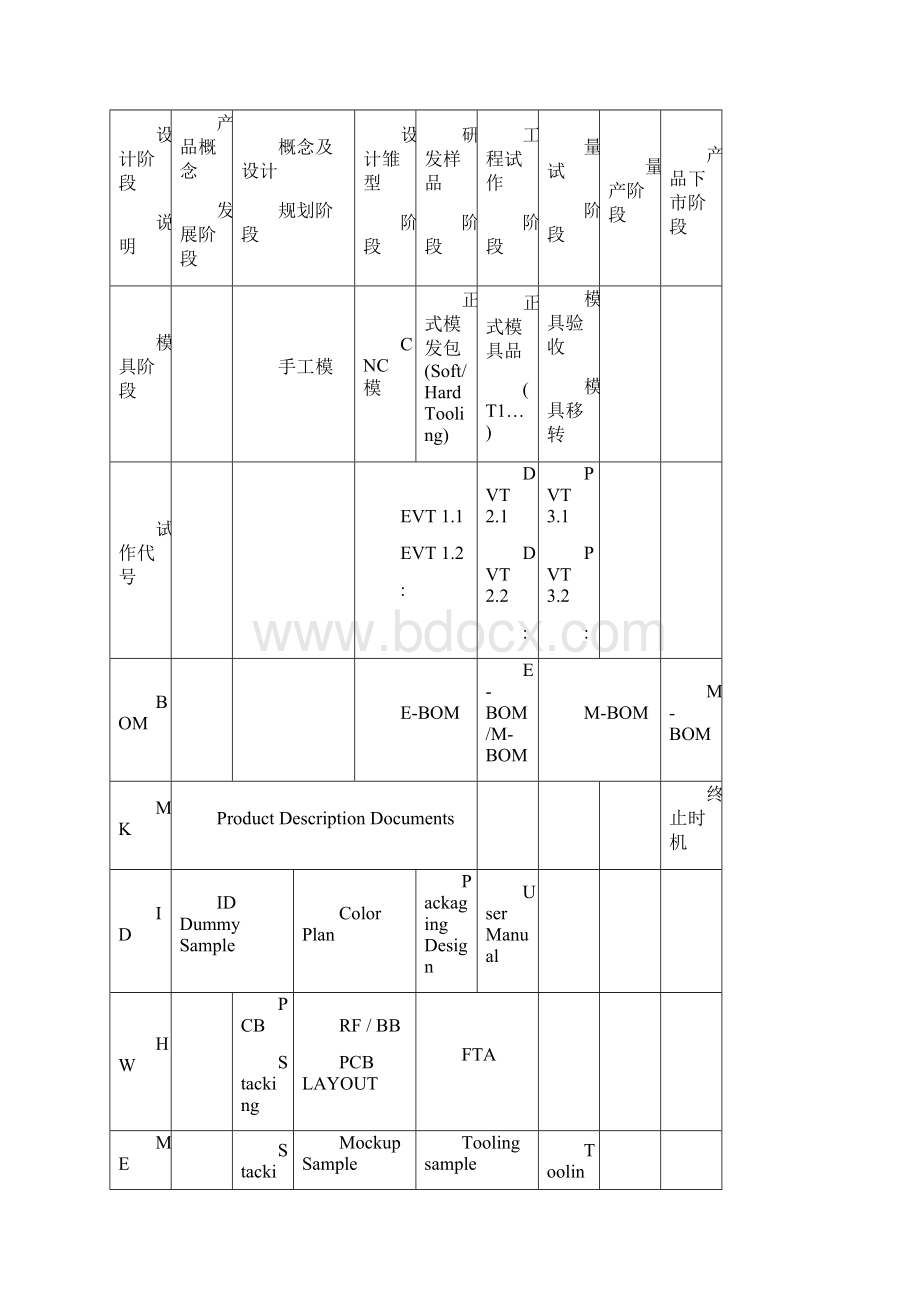 EVTDVTPVTMP流程.docx_第2页