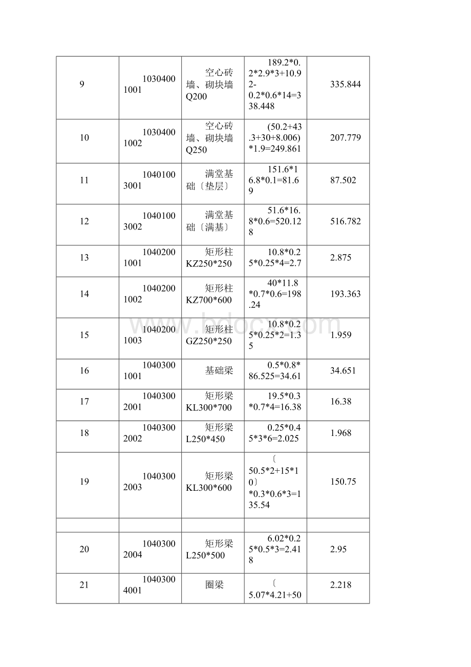 概预算课程设计.docx_第3页