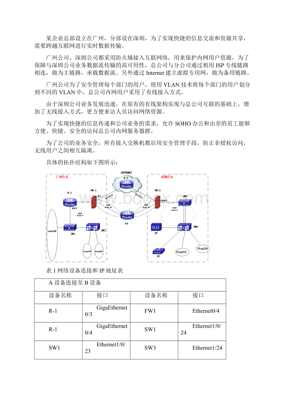 第6套企业网搭建与应用 国赛试题.docx_第2页